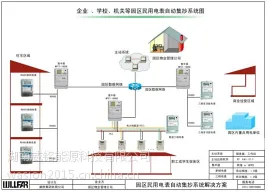 威胜小型电力低压集抄系统