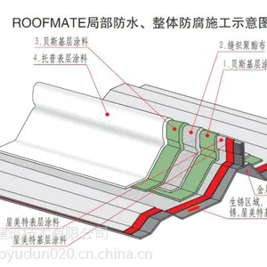供应供应防水材料