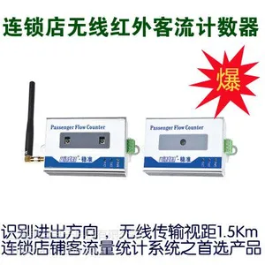 windrn店铺无线红外客流计数器WINZ-1001B/W进出分别准确统计/470MHZ远距离无线传