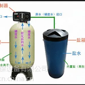 ������ˮ������ֱ��ʳƷ��������֬���� PE���� �����ֹ����