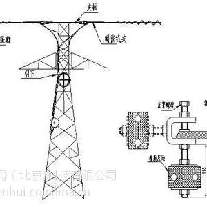 ADSS-6B1北京厂家供应 opgw北京电力光缆厂家 北京天润集团供应