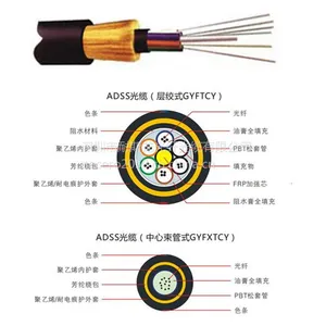 深圳耐斯龙24芯多模远距离架空光缆ADSS 跨距超过1000米 可定制