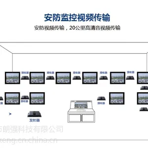 朗强HDMI光纤传输器单模单纤远程传输20KM