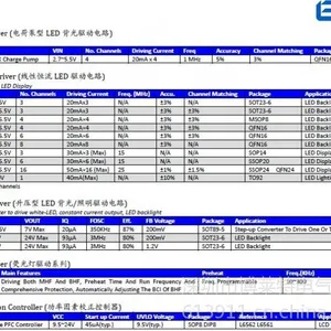 BL8532B/升压型LED背光/照明驱动电路