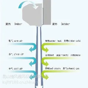 昆山风幕机安装 昆山绿岛风风幕机安装 绿岛风幕机