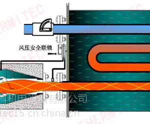 TH槽浸加热燃烧器