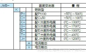 JWB-KK-A����Ǯһֻ ���غ����¶ȱ�����JWB-KK-A�ֻ�