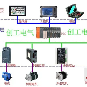 深圳市创工电气有限公司