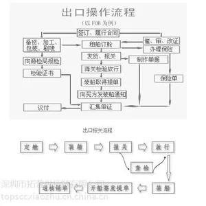 深圳报关公司为大家分享包税进口和快递进口是怎么操作的