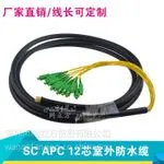室外防水缆、束状、PLC