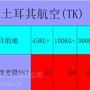 上海(PVG)到非洲空运***喀麦隆(NSI)