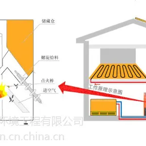 卜集镇扎实推进燃煤锅炉整治工作/河北永蓝生物质锅炉