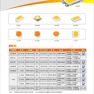 韩国原装三星5630 LED灯珠 561C白光贴片0.5W
