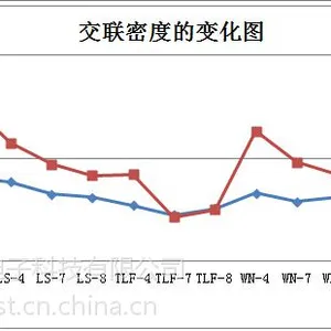橡胶交联密度测试实验