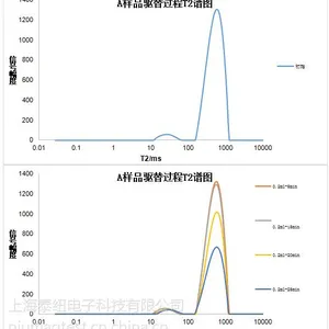 岩心驱替实验