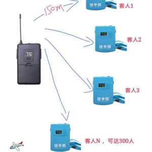商业无线导游器，商业无线讲解器，商业无线导览，UHF波段，厂家