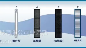 中纺滤材 无隔板空气过滤网 活性炭过滤网 折叠过滤网