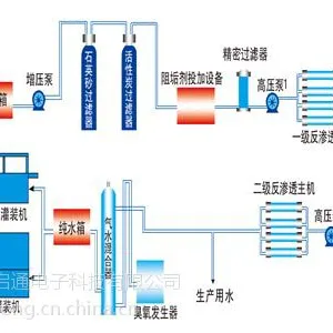 磷酸回收设备,废酸处理,废酸回用