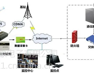 驾校计时收费管理系统，驾校计时刷卡消费管理软件