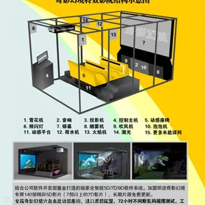 7D��Ӱ�豸 7DӰԺȫ���豸�۸� 7d������Ϸ 7d������ӰԺpsz