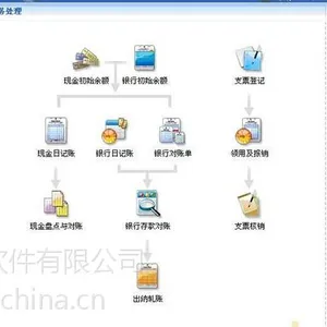 盐城财务软件公司(盐城财务软件)支持二次开发