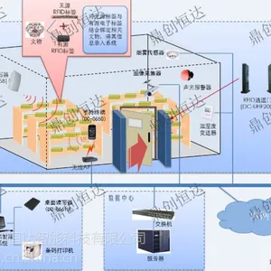 鼎创恒达RFID仓储智能管理系统