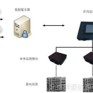 群菱能源蓄电池在线监测解决方案