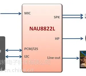 NUVOTON新唐编码器、解码器NUC8822,NAU88C22