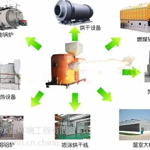 淮南全面淘汰燃煤锅炉改用永蓝生物质锅炉