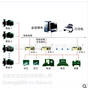 ��Ӧ��ˮ��վ�Զ���Զ�̼��ϵͳ ��ˮ������ֵ�ؼ��п���