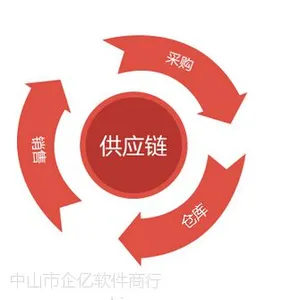 中山用友T6企业管理系统T6 产品线 供应链管理软件 财务用友管理软件