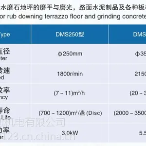 �ƺ�����350�ͽ��ʯ����ˮĥʯ����5.5kW����� �㿭���磨�ƺ������Ʒֱ����