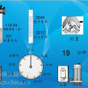 锐泉 氟化物 水质在线分析仪