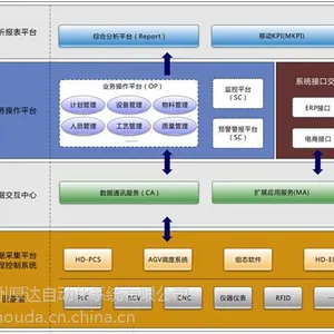 云制造执行系统(C2MES) MES系统 MES MES软件