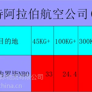 上海(PVG)到非洲肯尼亚-内罗毕(NBO)