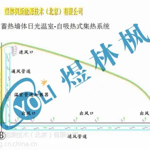 吸热网蓄热墙体日光温室