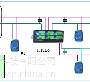�׿ش�Ƽ� Э����CAN���߸����м�����6��ڣ� YHCB6