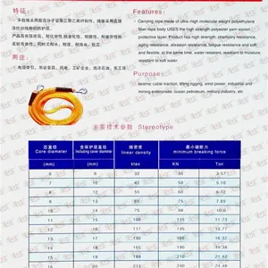 十二股缆绳 丙纶十二股绳