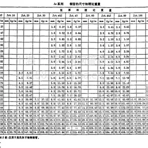 不锈钢价格