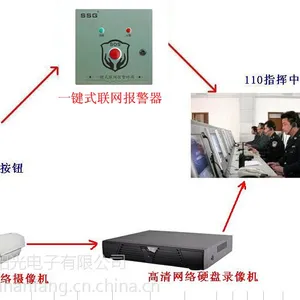 一键式紧报警装置,一键式紧急报警系统