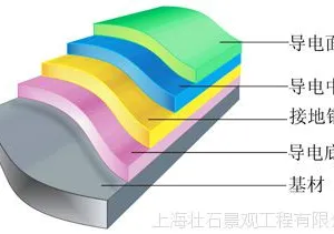 厂家直销 环氧地坪漆/自流平地坪/耐磨地坪/车库地坪/地坪漆