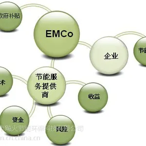 深圳地区餐饮厨房燃气合同能源管理项目(EPC)