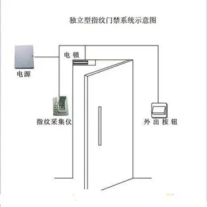 供应南京指纹门禁丨汤山指纹门禁安装丨溧水指纹门禁考勤