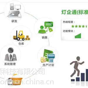 erp软件,广东灯饰销售管理软件,灯企通标准版