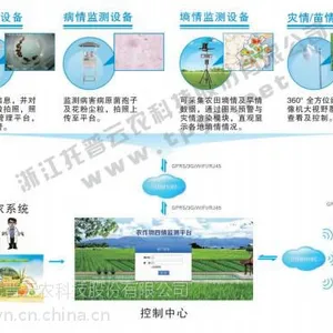 远程拍照式虫情测报灯/无线上传测报灯/自动计数测报灯