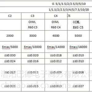 H8C-3C-500KG-4B���ش����� zemic ���д���