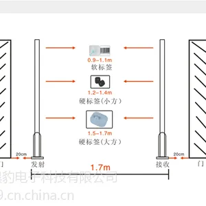 防盗门服装防盗射频门禁