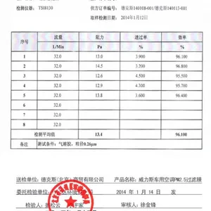 供应 厂家直销车用PM2.5过滤膜诚招代理