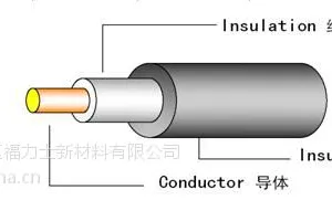 光伏线 - UL双绝缘 PV Wire 1000 or 2000V