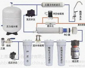 家用厨房净水水器厂家直销
